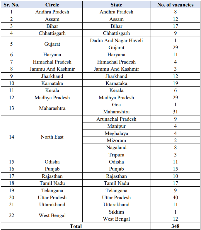 India Post GDS Online Form 2025